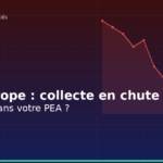 ETF Europe : la collecte chute à 9,7 Mds€ en mars — que faire dans votre PEA ?