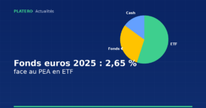 Fonds euros 2025 : 2,65 % de rendement — ce que ça vaut vraiment face à un PEA en ETF