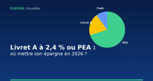 Livret A à 2,4 % ou PEA : où mettre son épargne en avril 2026 ?